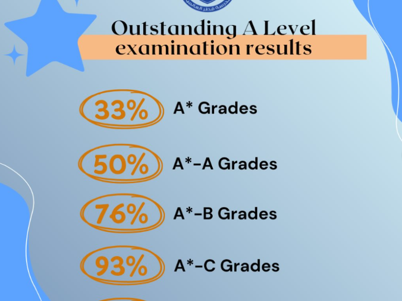 Outstanding A level Examination Results